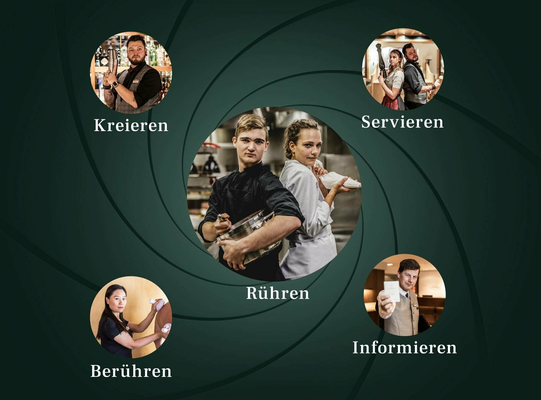 Eine Infografik zeigt Mitarbeitende des Hotel Hochschober bei Kreieren, Servieren, Berühren, Rühren und Informieren.